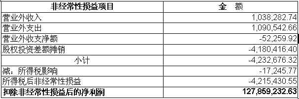 CA88手机客户端(官网)CA88会员登录入口